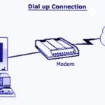 Что такое dial-up?